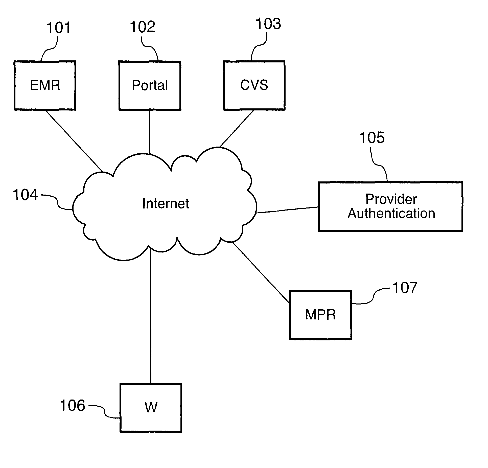 Methods for remotely accessing electronic medical records without having prior authorization