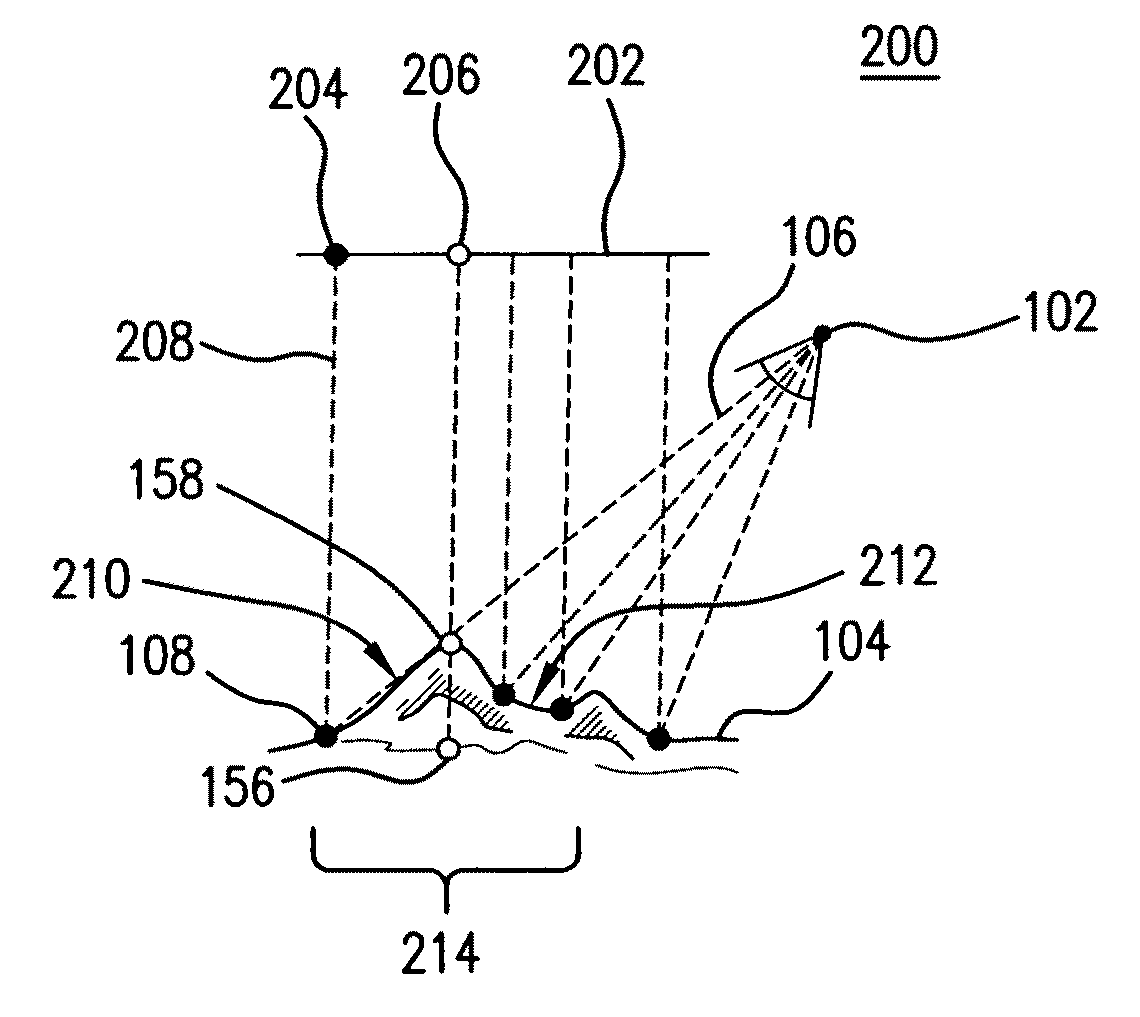 Orthorectifying stitched oblique imagery to a nadir view, and applications thereof