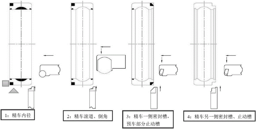 Novel technology for turning bearing outer ring connecting line