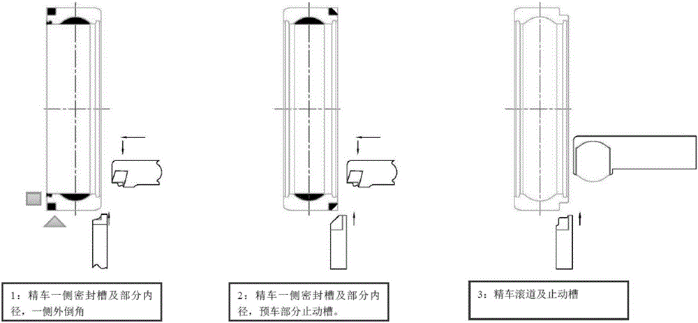 Novel technology for turning bearing outer ring connecting line