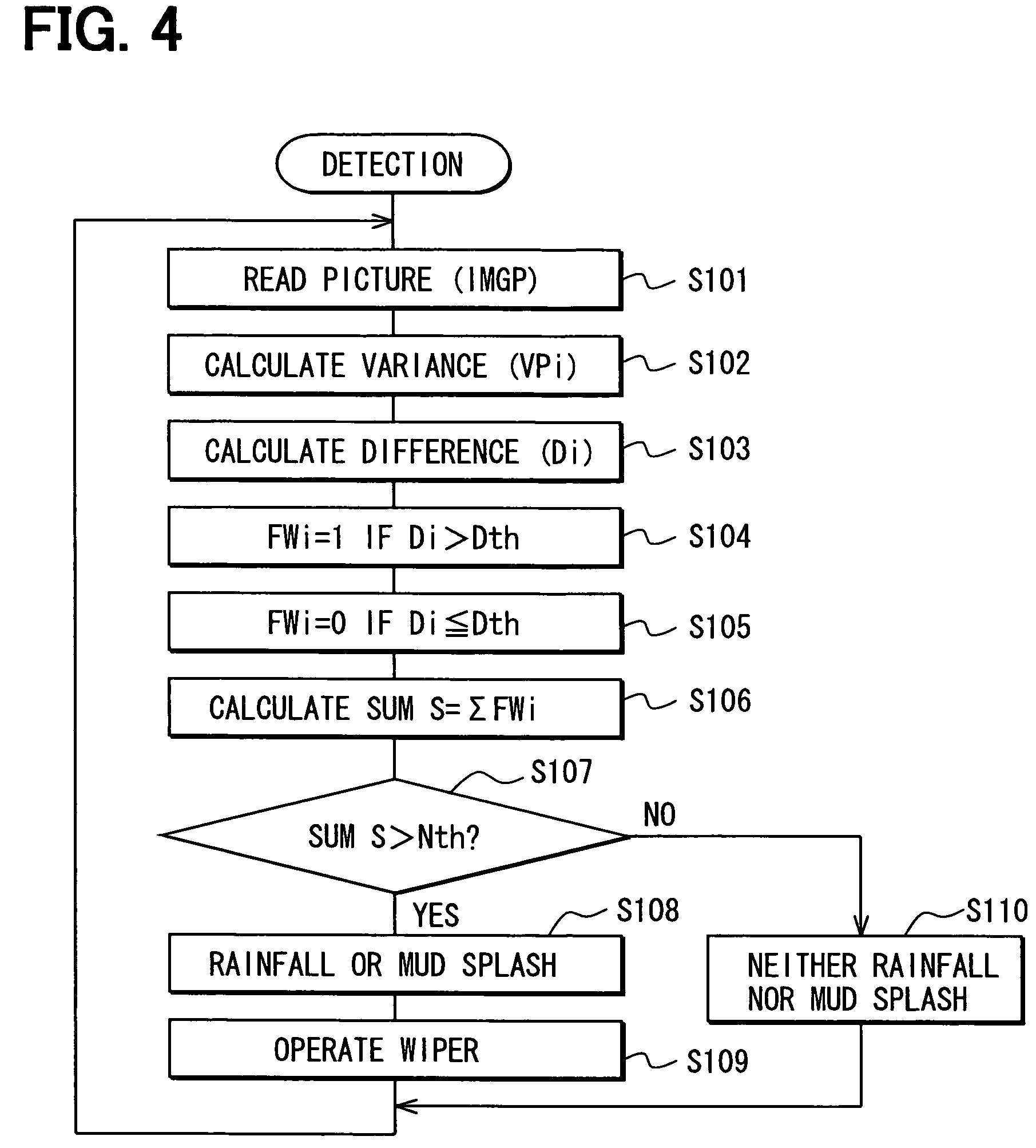 Rain sensor