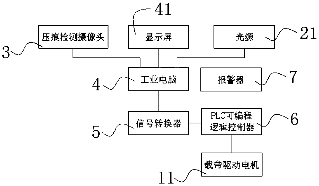 Tape indentation detecting machine