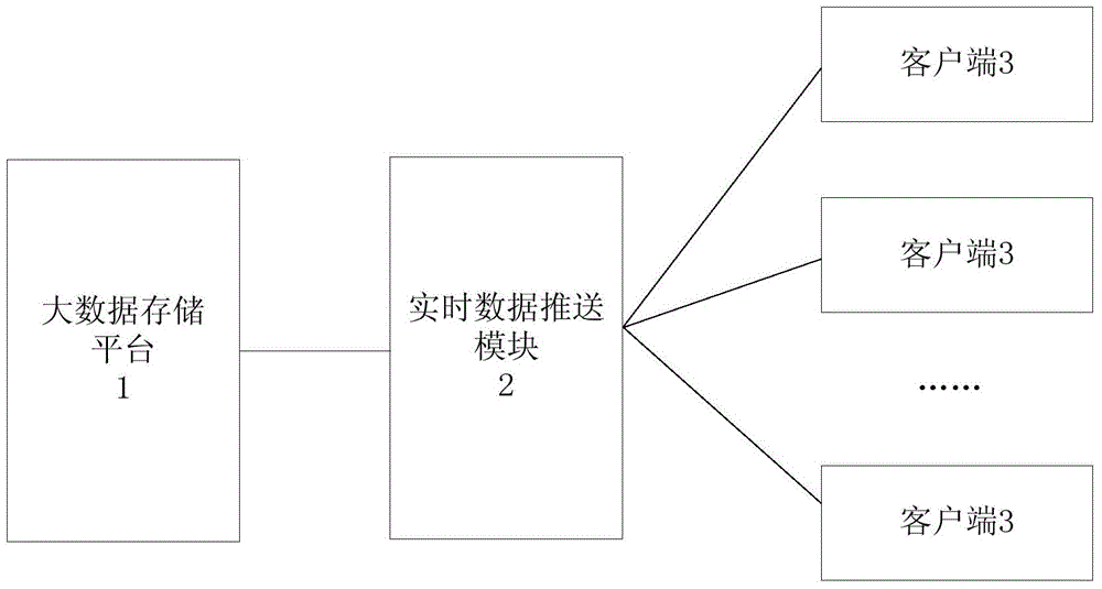 Real-time webpage synchronization and background distributed data storage system