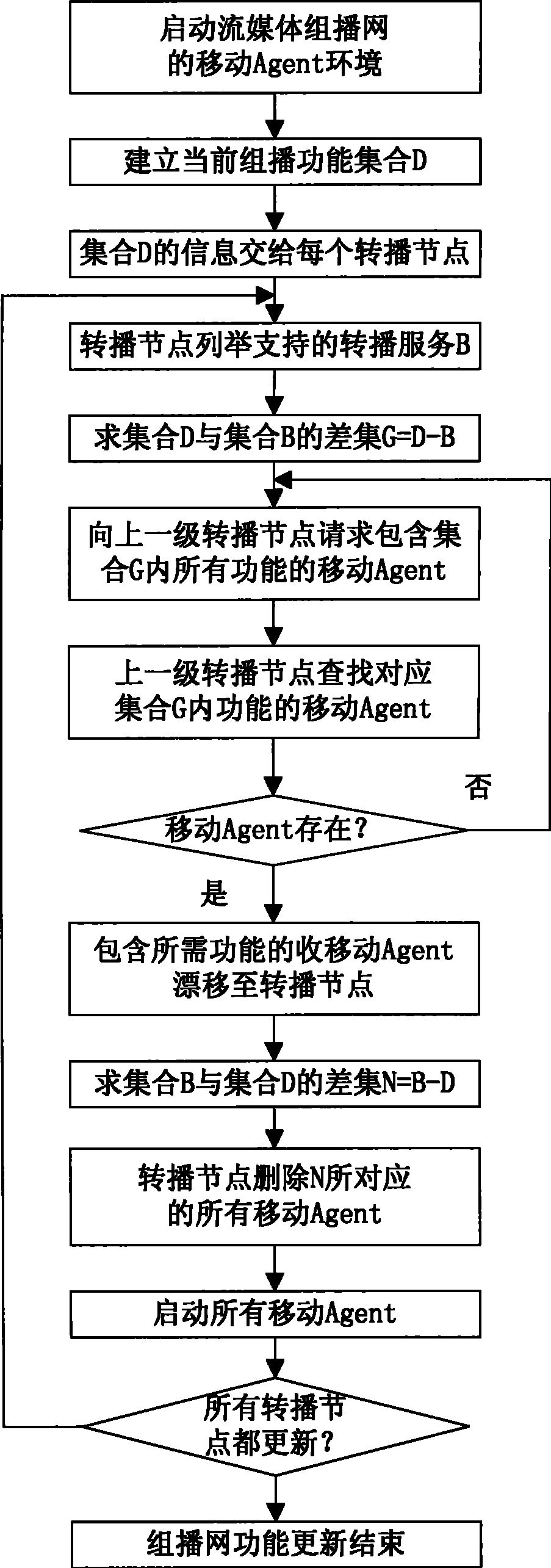 Mobile agent based stream media multicast network implementation method and system