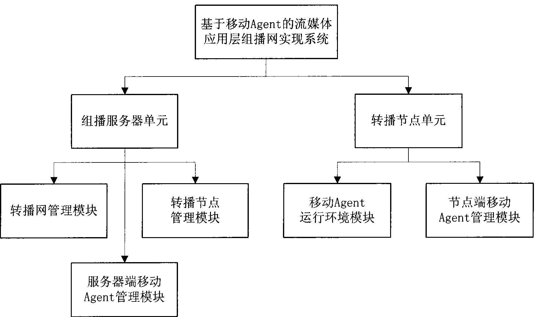 Mobile agent based stream media multicast network implementation method and system