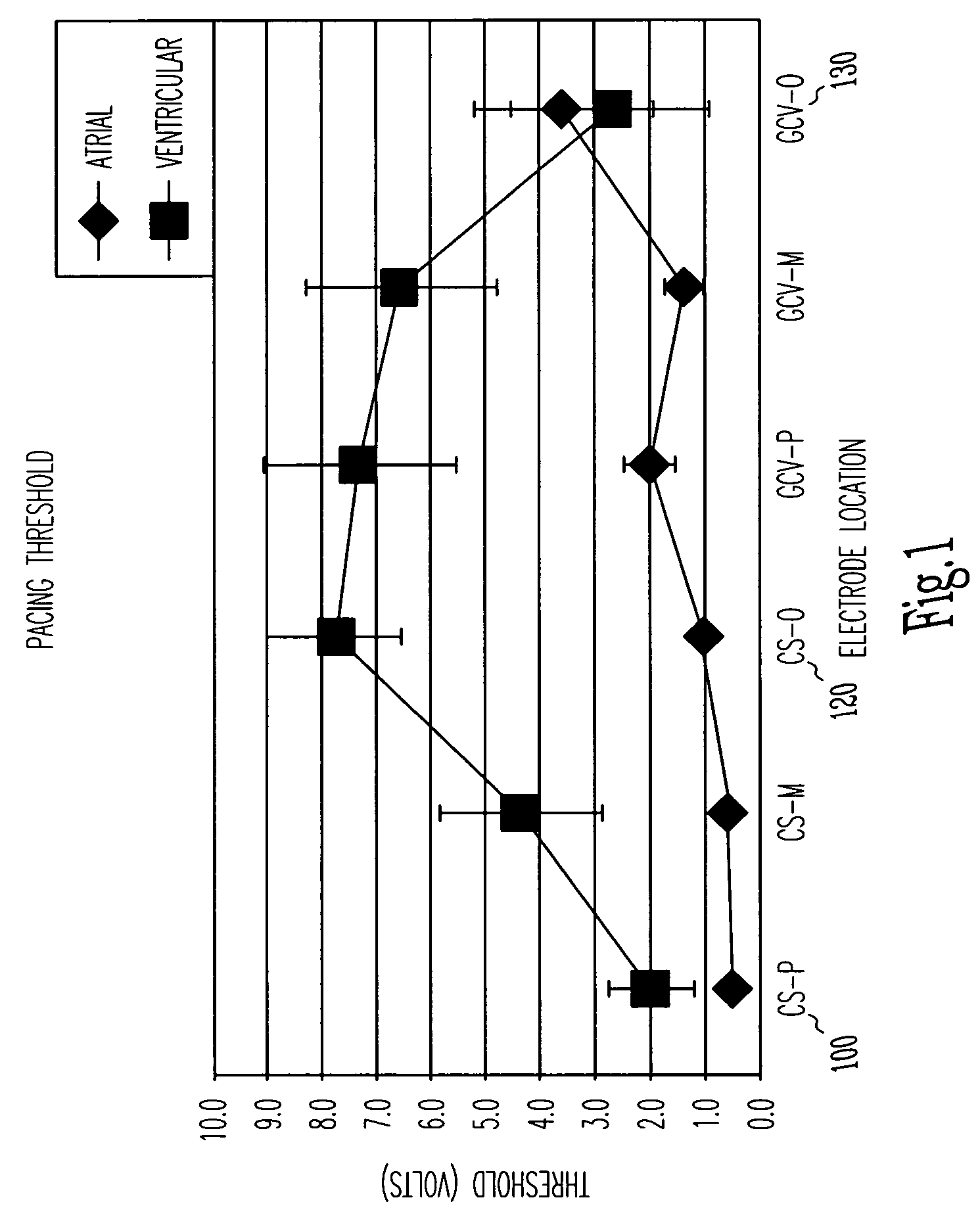 Cardiac rhythm management system and method