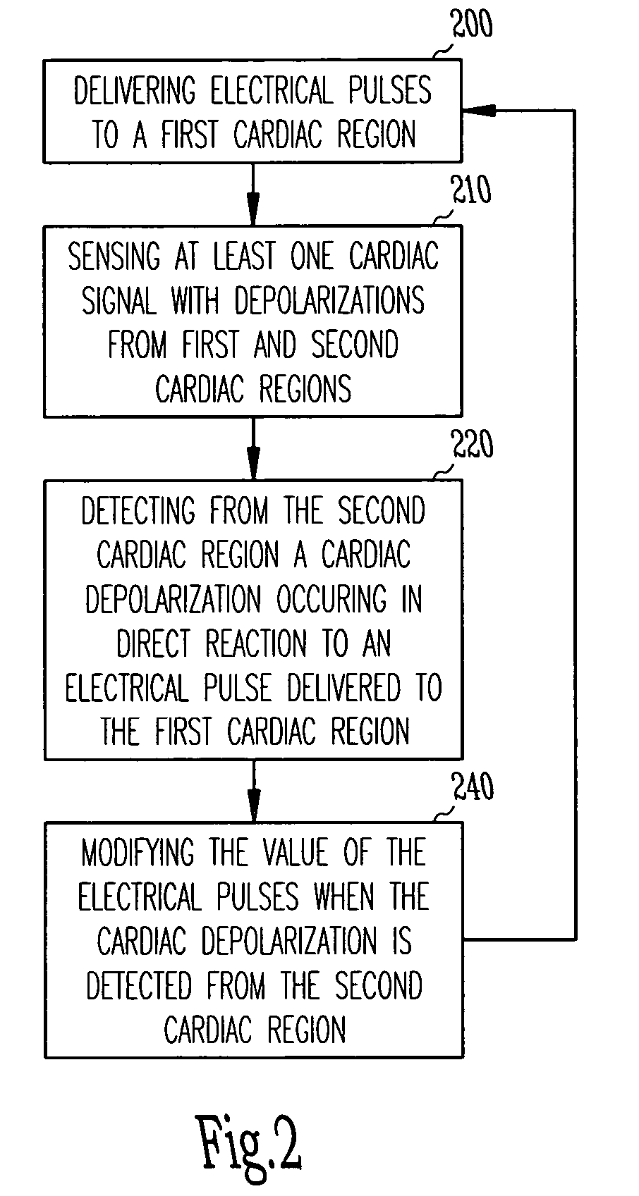 Cardiac rhythm management system and method