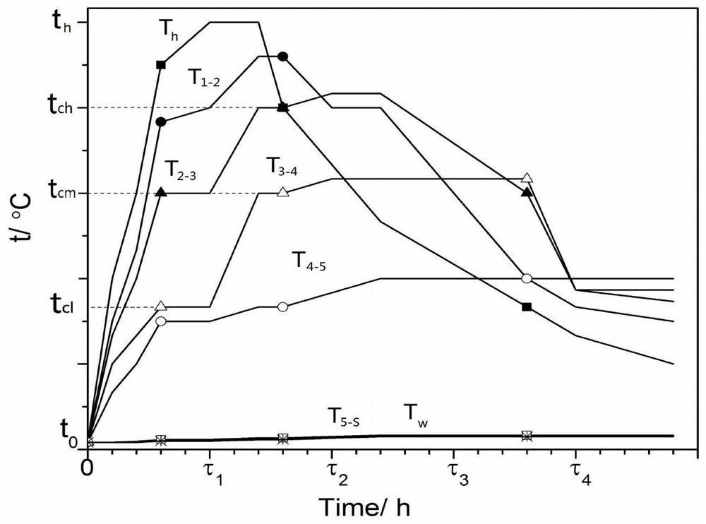 Near-zero heat loss refractory lining for batch-operated high-temperature kiln and preparation method thereof