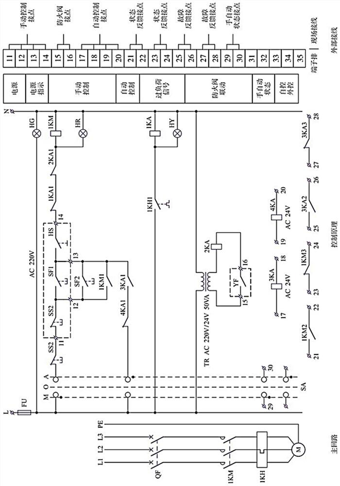 Gas fire-extinguishing emptying and exhausting system and method