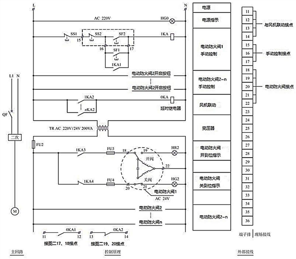 Gas fire-extinguishing emptying and exhausting system and method