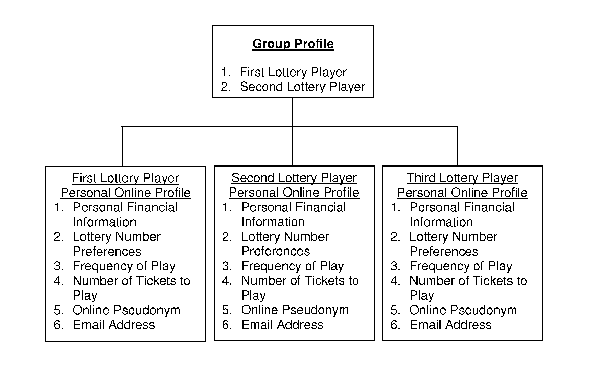 Method of Facilitating Online Group Play of a Lottery Game