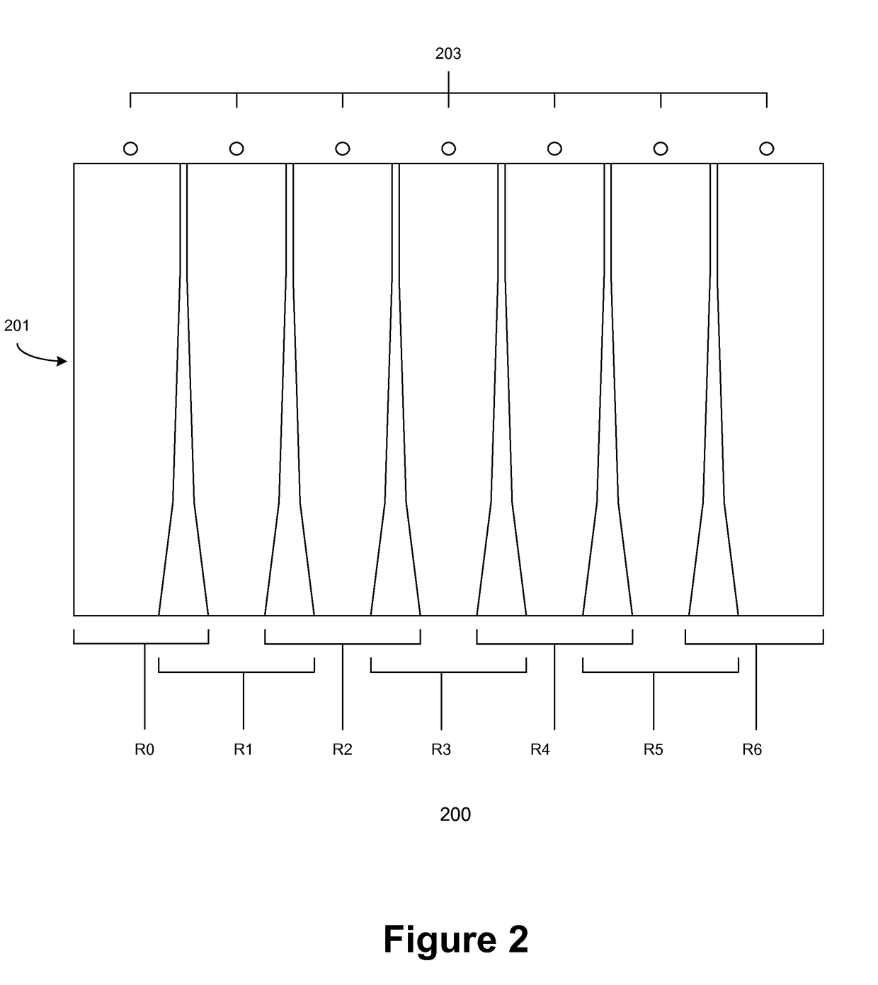 Regional histogramming for global approximation