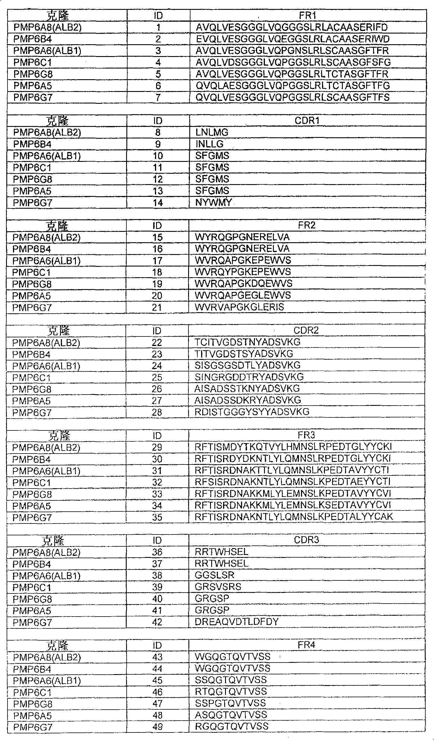 Serum albumin binding proteins with long half-lives