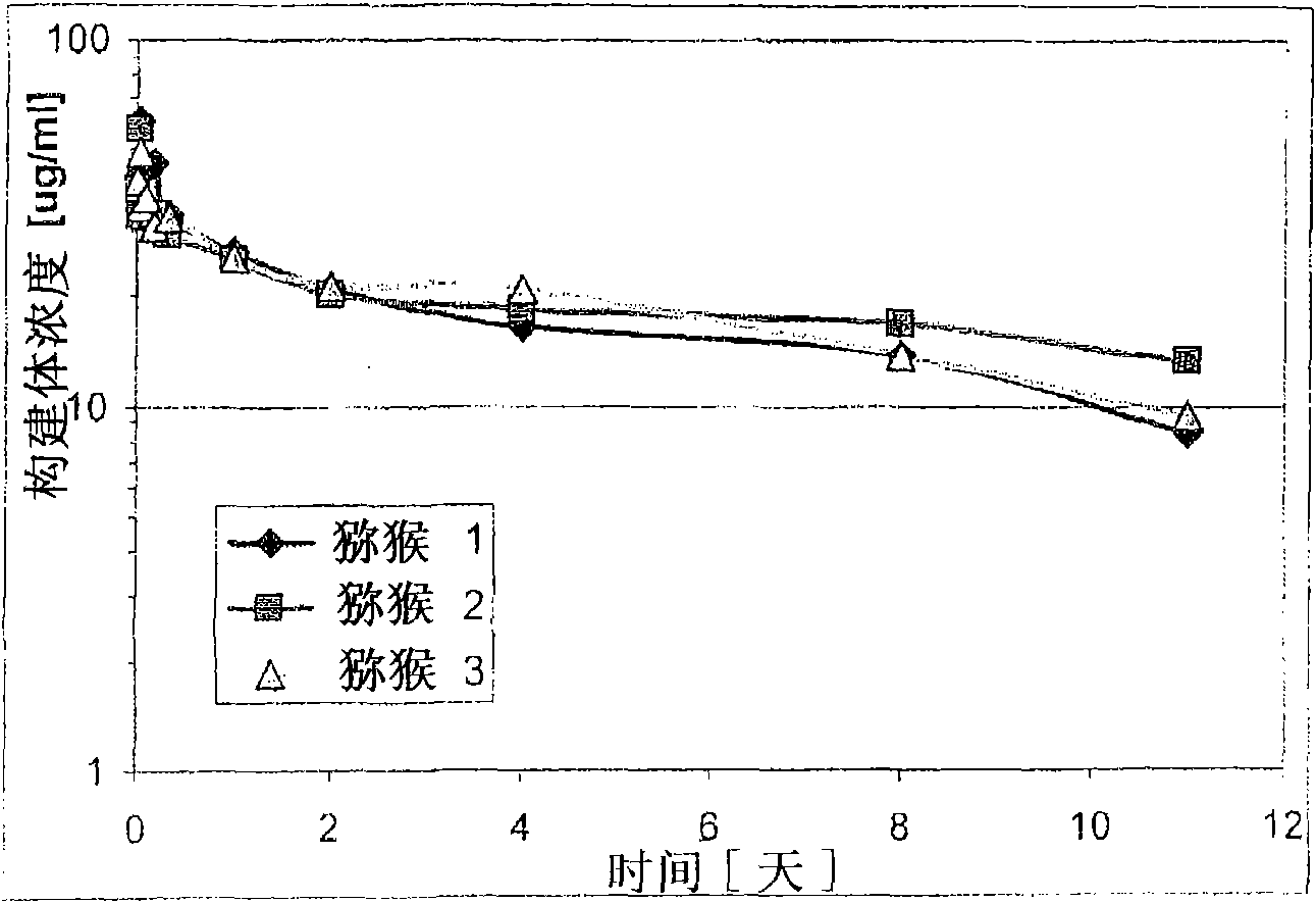 Serum albumin binding proteins with long half-lives