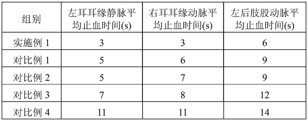 Anti-inflammatory rapid hemostatic medical adhesive material and preparation method thereof