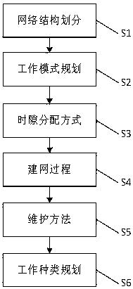 Inter-frequency networking communication design method and control center platform based on ultra-short wave radio