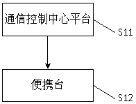 Inter-frequency networking communication design method and control center platform based on ultra-short wave radio