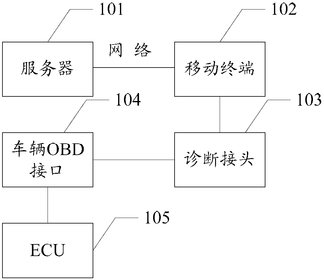 Method and device for brushing vehicle electronic control unit program