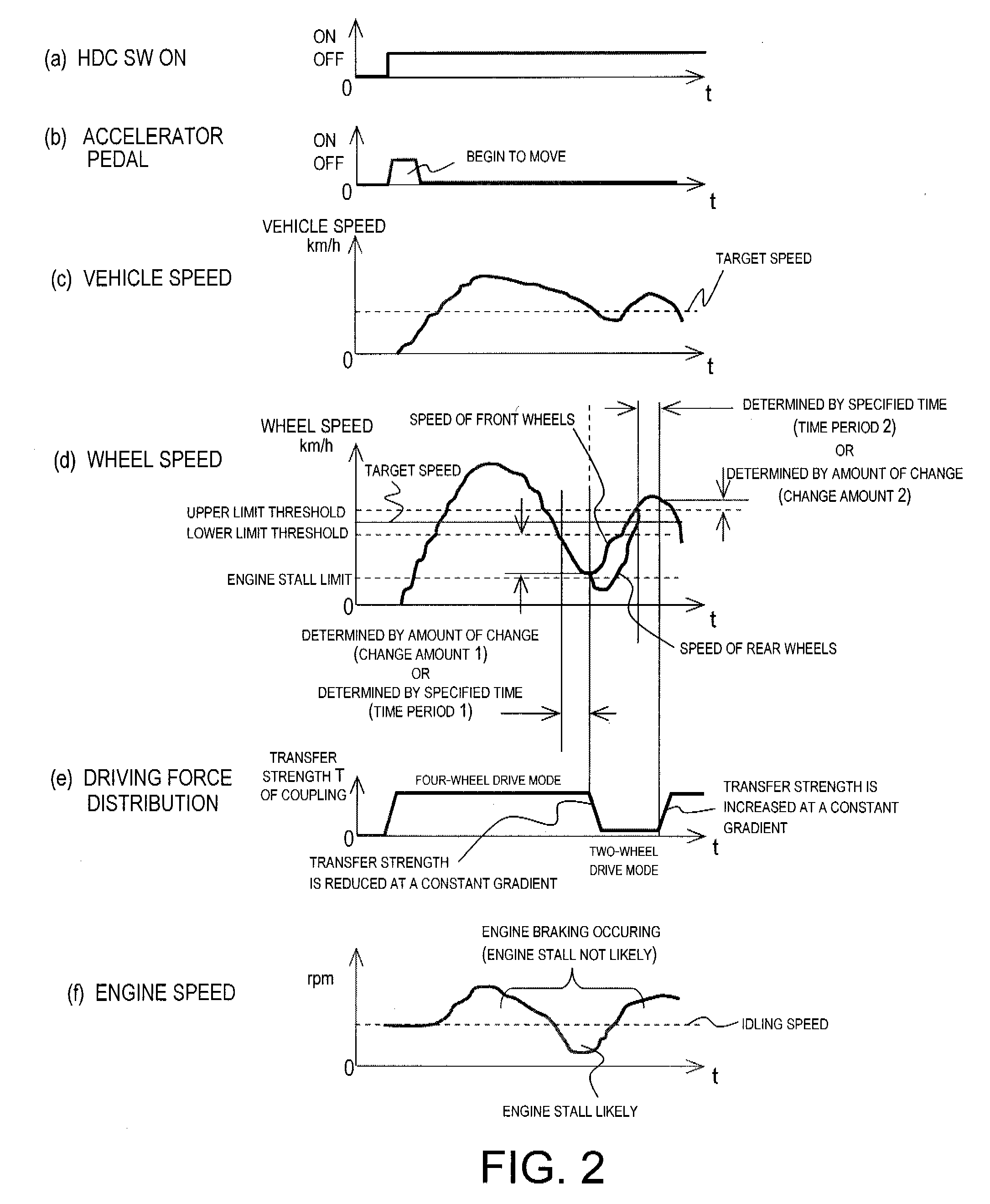 Vehicle driving force control apparatus