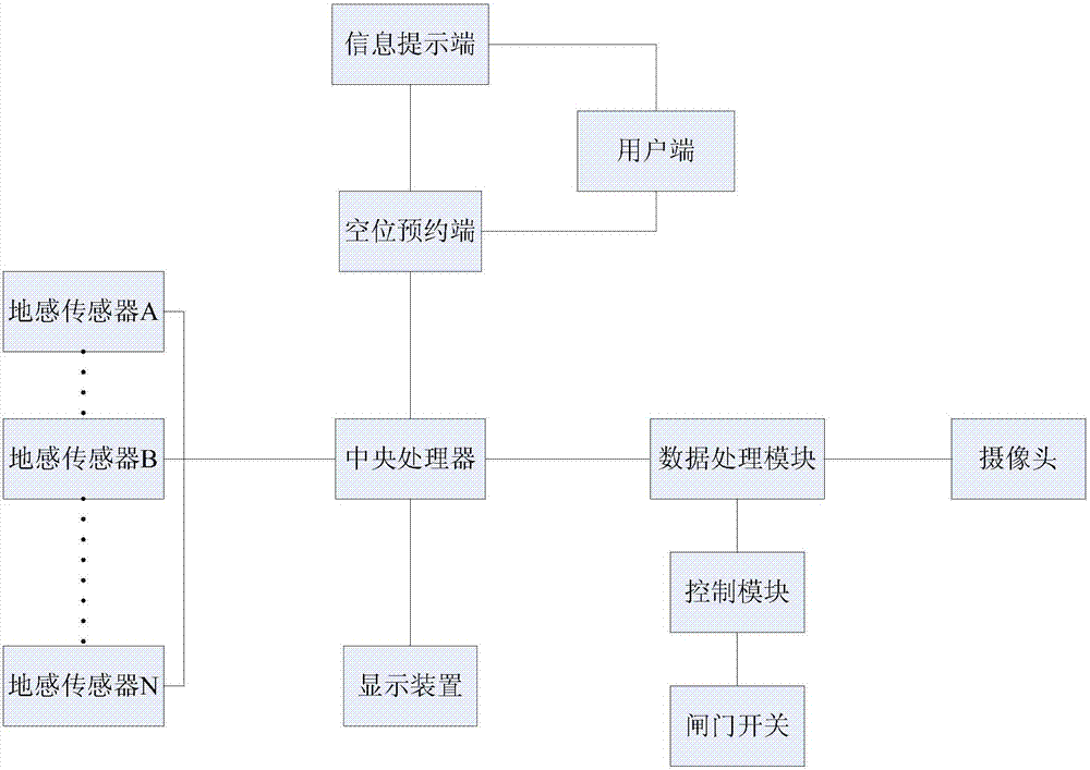 Vehicle access system for commercial areas