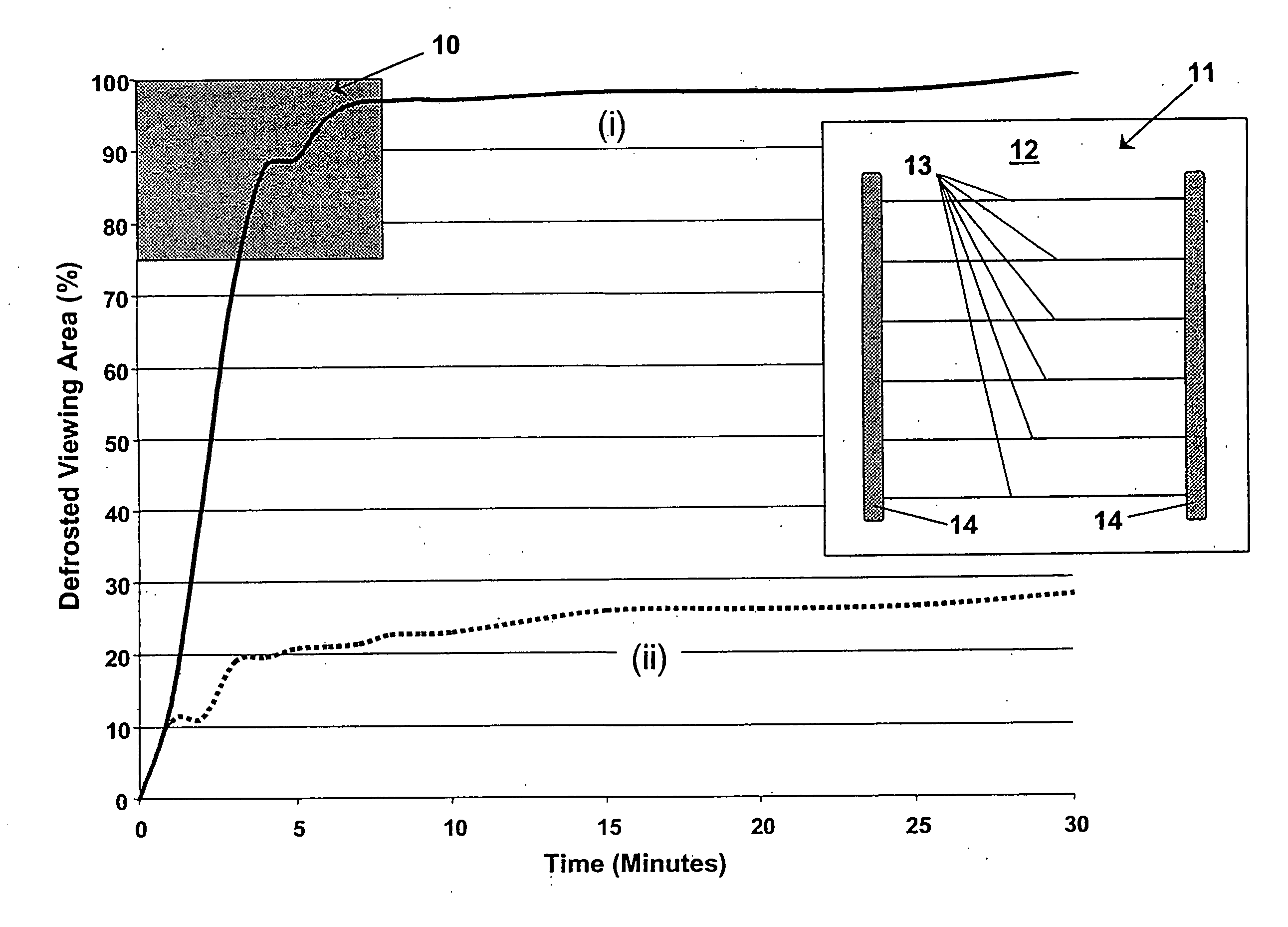 High performance defrosters for transparent panels