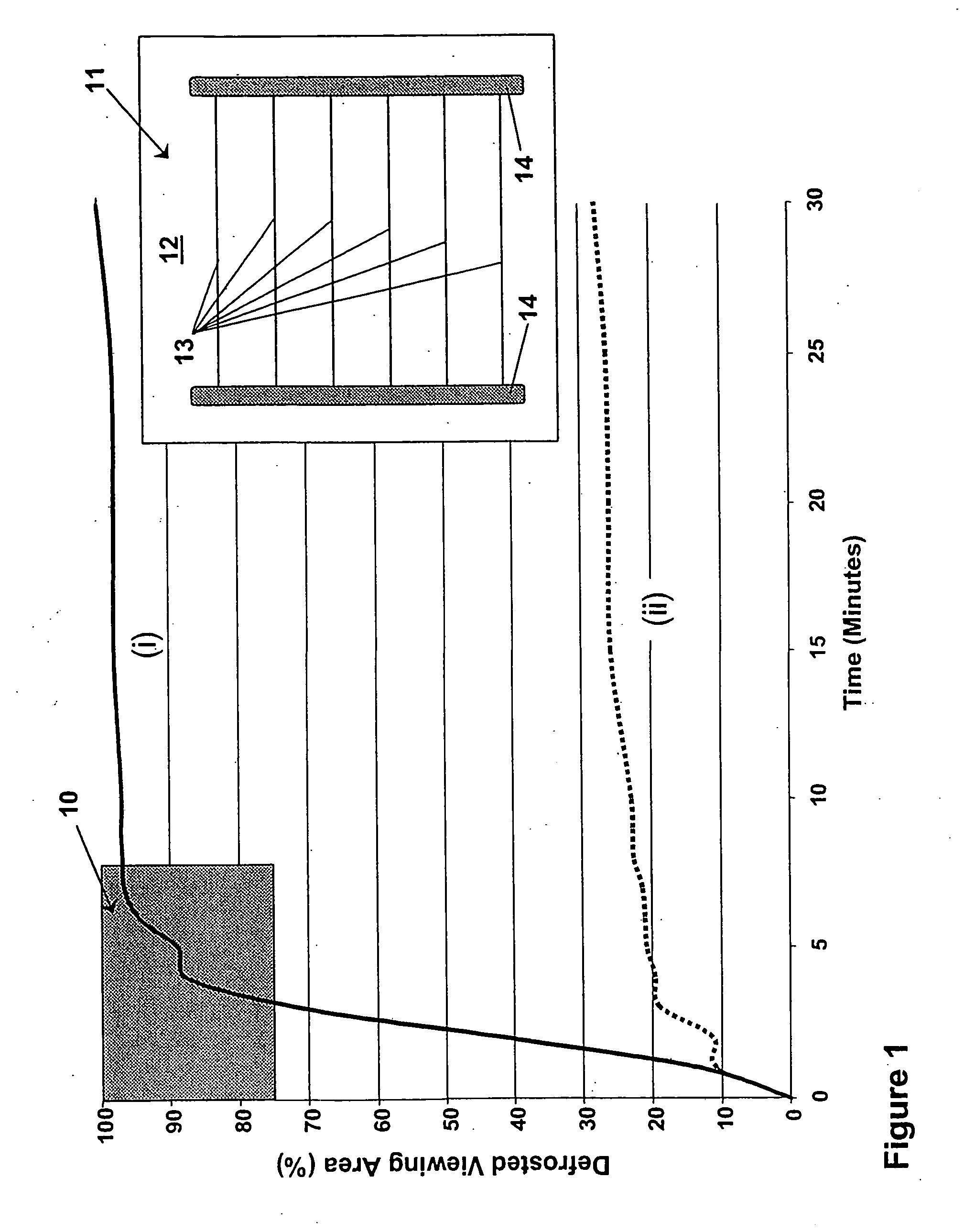 High performance defrosters for transparent panels