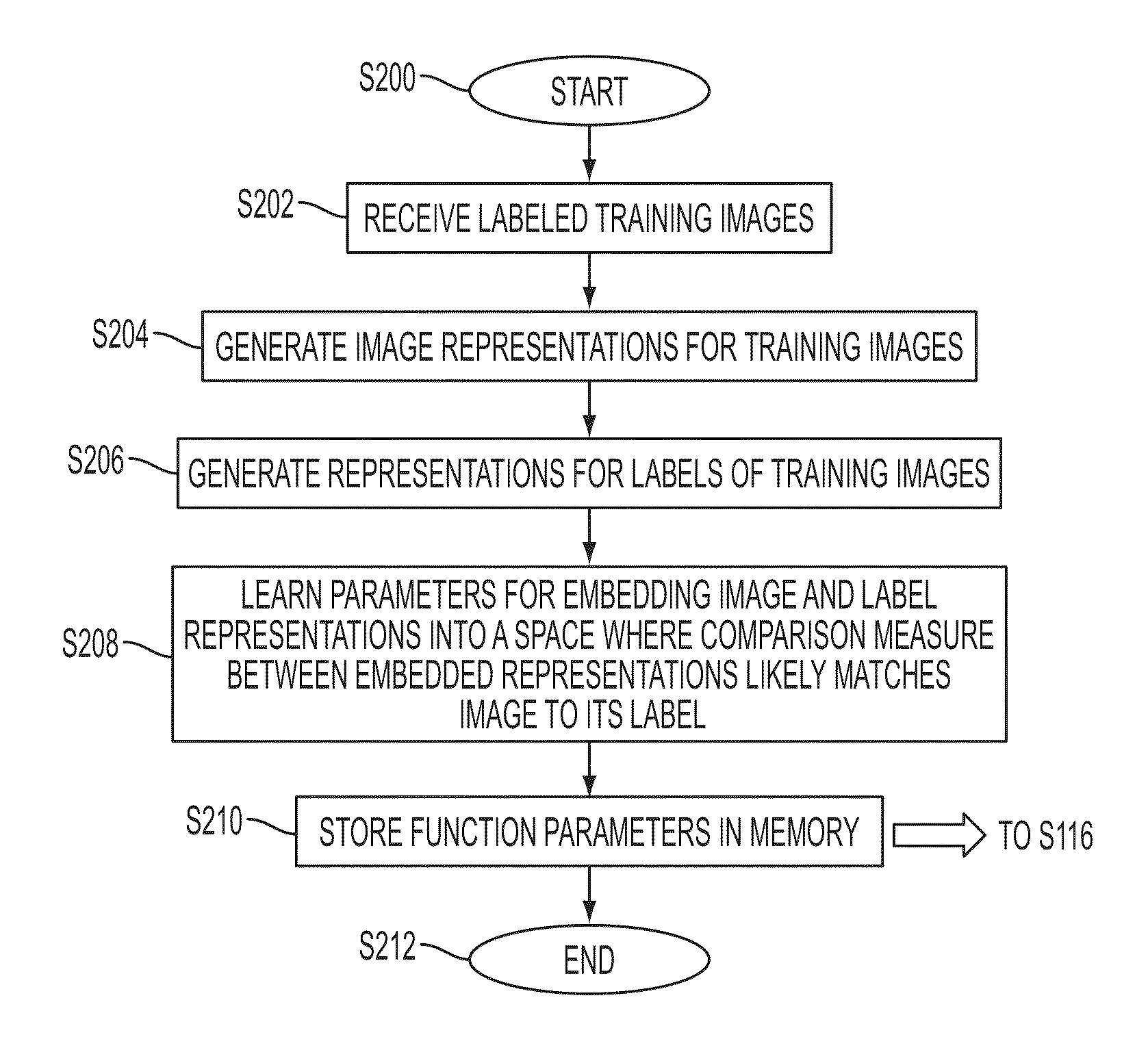 Label-embedding for text recognition