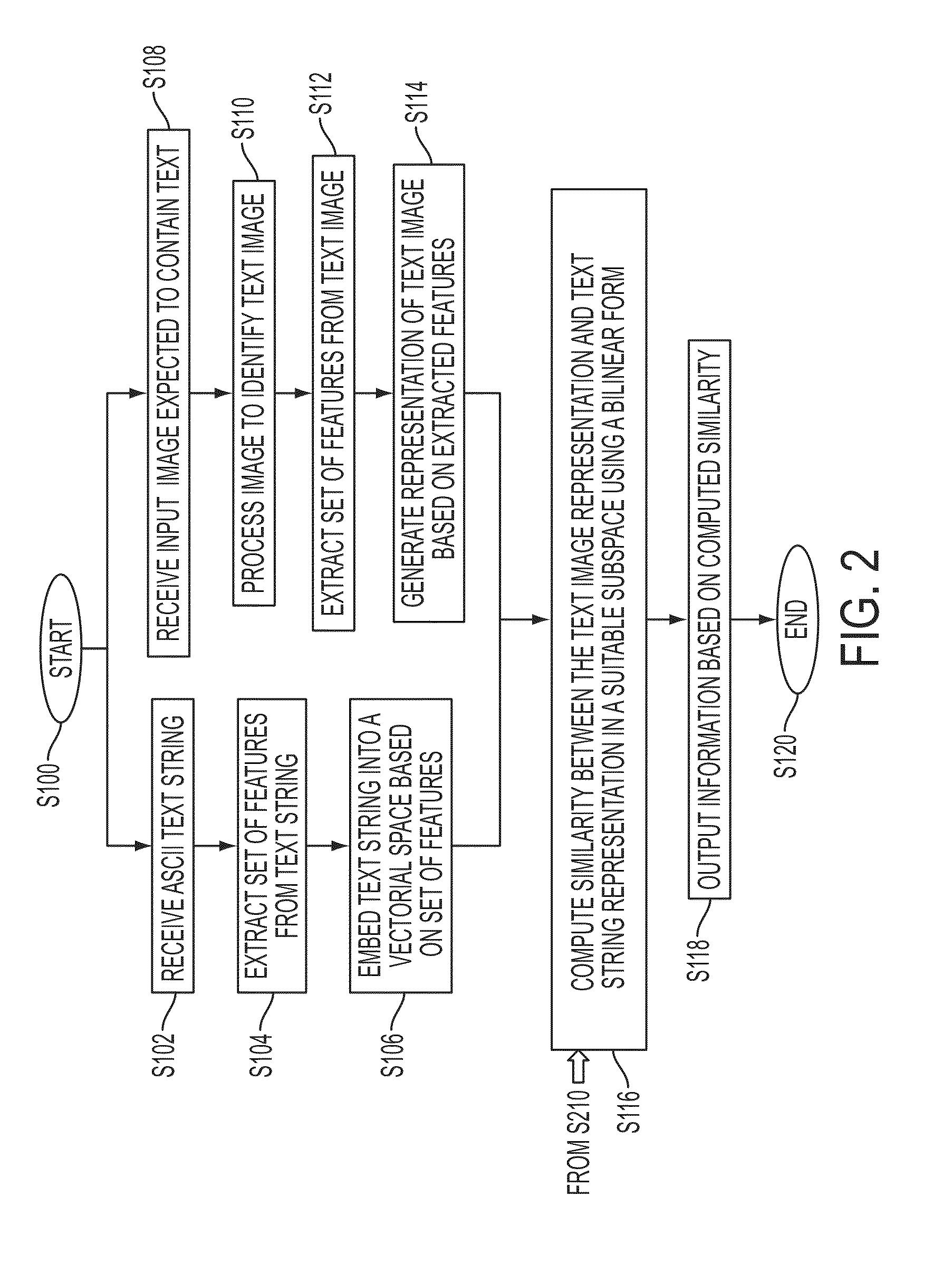 Label-embedding for text recognition