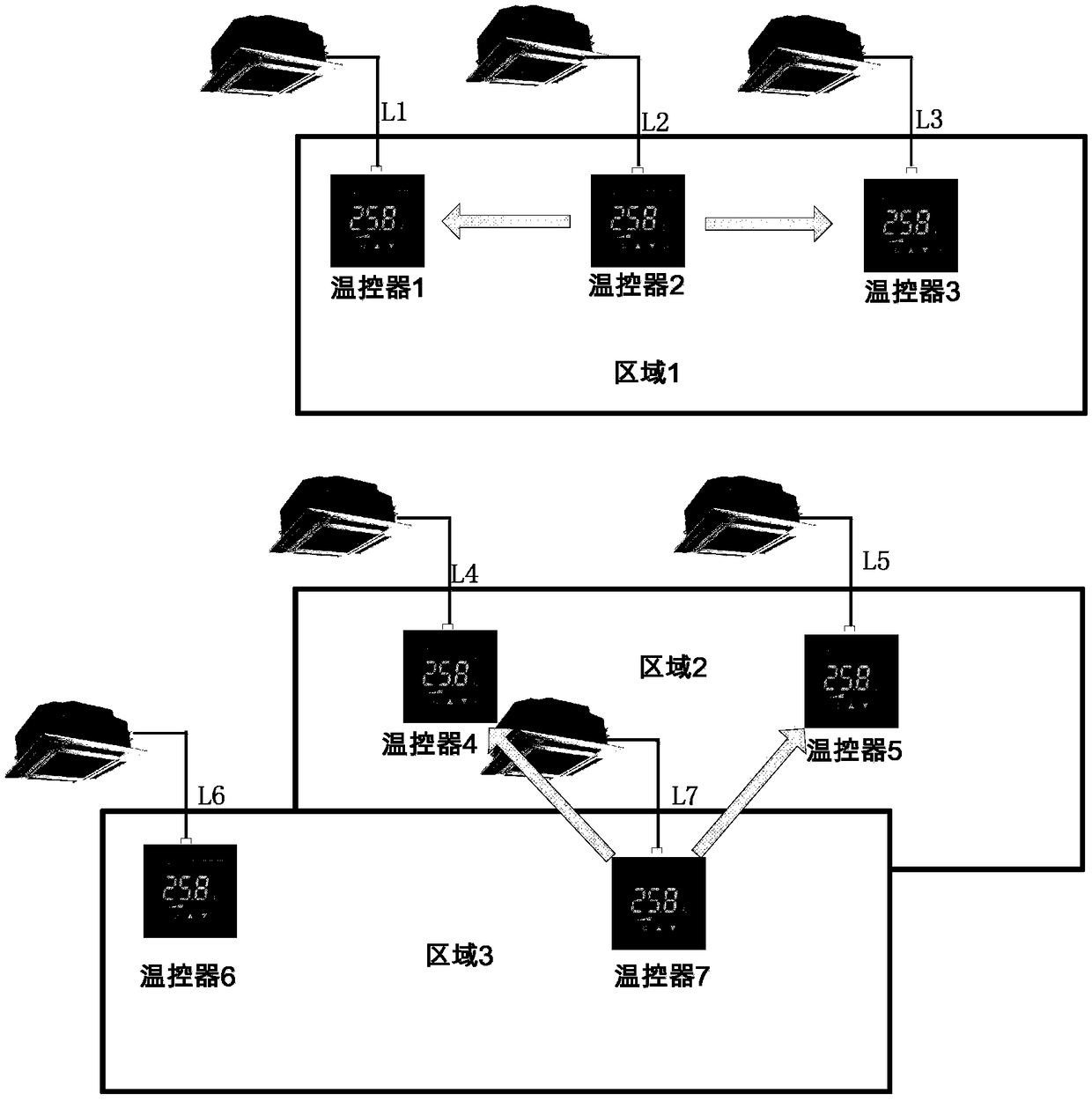 Control method for temperature controllers, control system for temperature controllers, master control temperature controller and controlled temperature controller