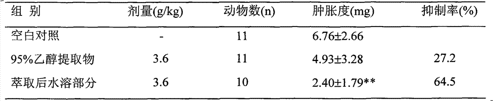 Anti-inflammatory activity part of boat-fruited scaphium seed and preparation method of anti-inflammatory activity part