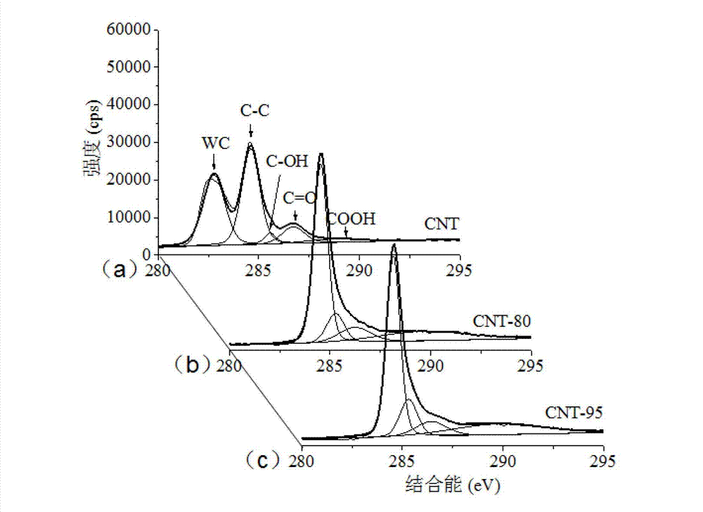 Carboxylated carbon nanotube catalyst carrier as well as preparation method and application thereof