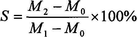 Preparation method of crystallization II-type ammonium polyphosphate with high degree of polymerization