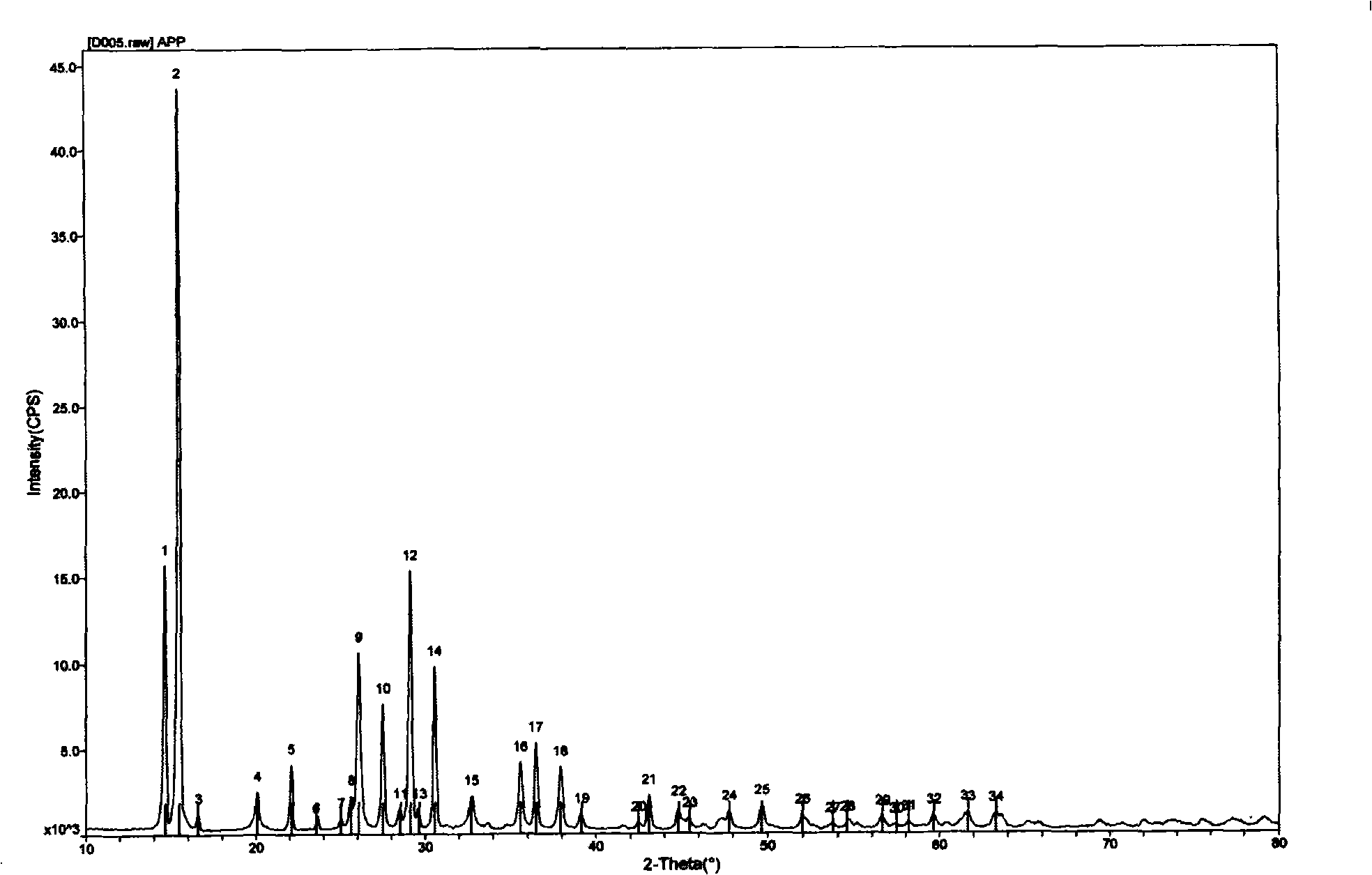 Preparation method of crystallization II-type ammonium polyphosphate with high degree of polymerization