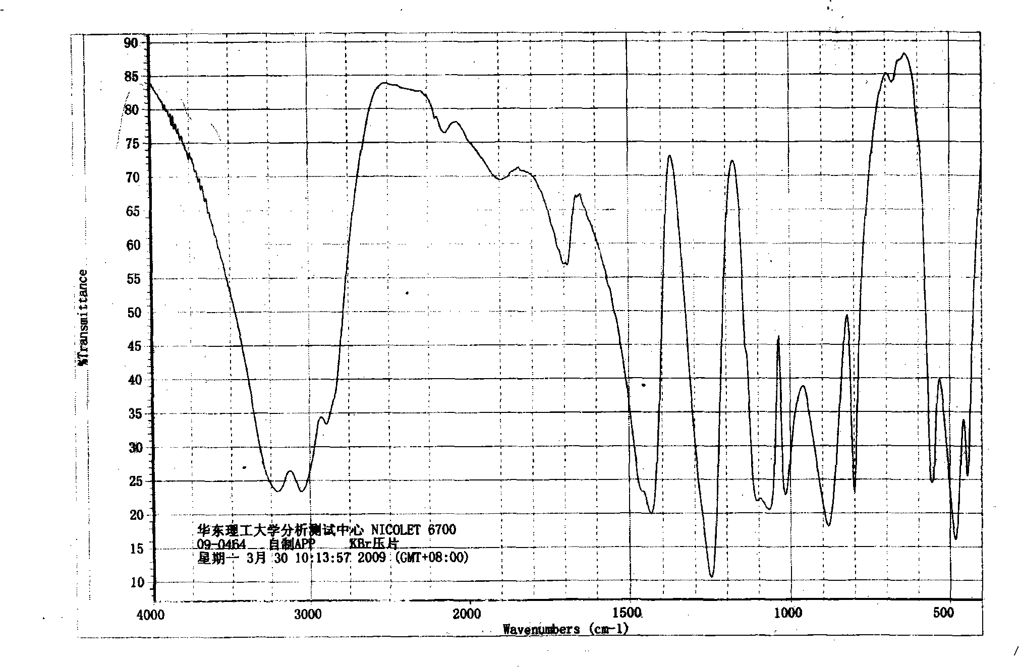 Preparation method of crystallization II-type ammonium polyphosphate with high degree of polymerization