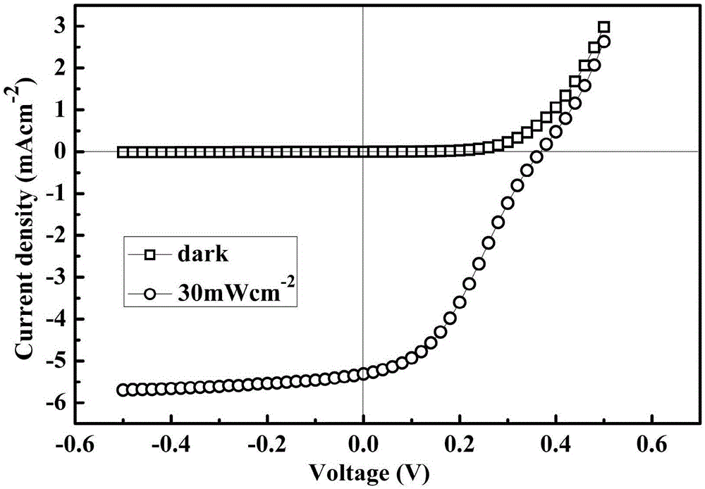 Pd/MoS2/SiO2/Si/SiO2/In multi-junction photo-detector and preparation method thereof