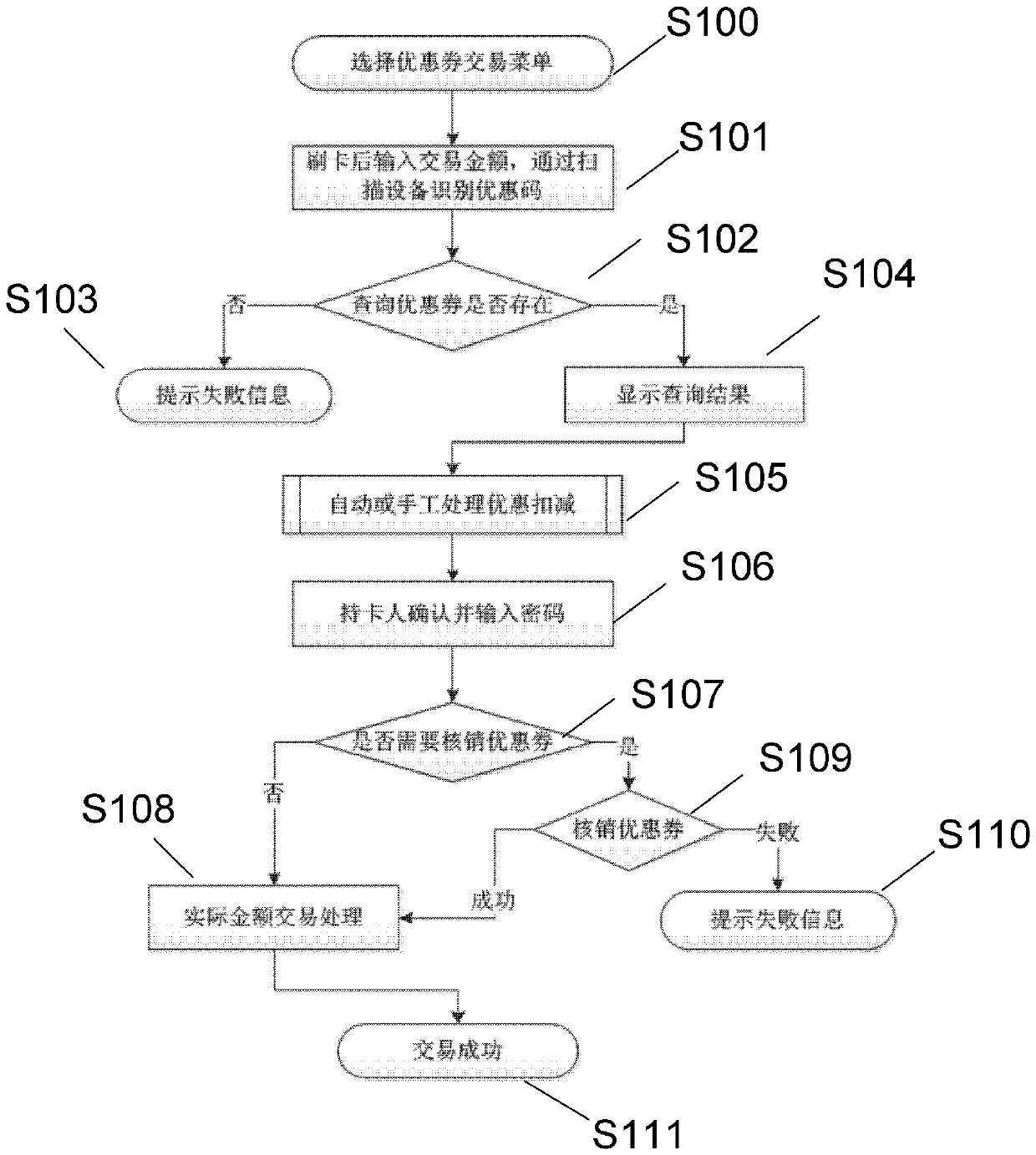 Transaction data processing method and system based on discount coupon information