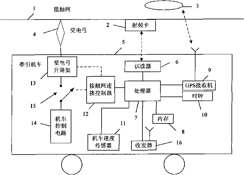 Electrical locomotive auto-passing neutral section control system and method