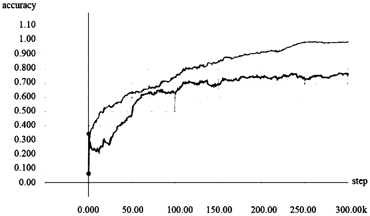 Fundus image lesion degree identification and visualization system based on convolutional neural network