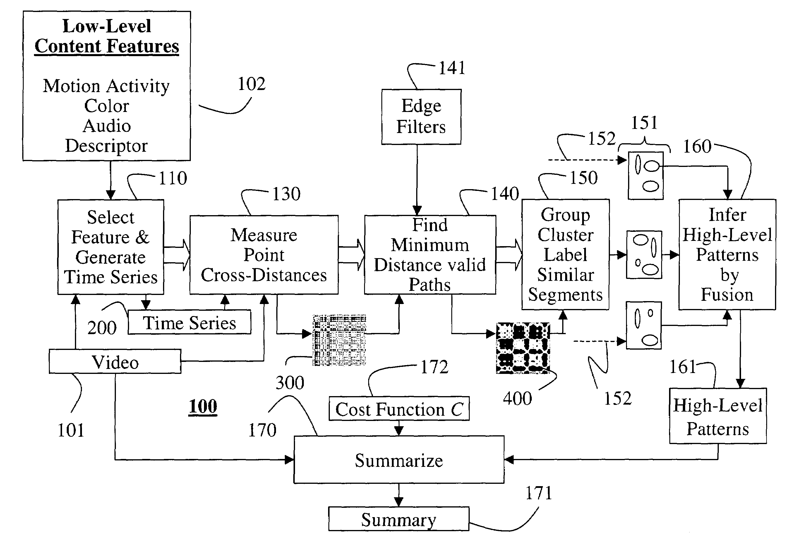 Pattern discovery in multi-dimensional time series using multi-resolution matching