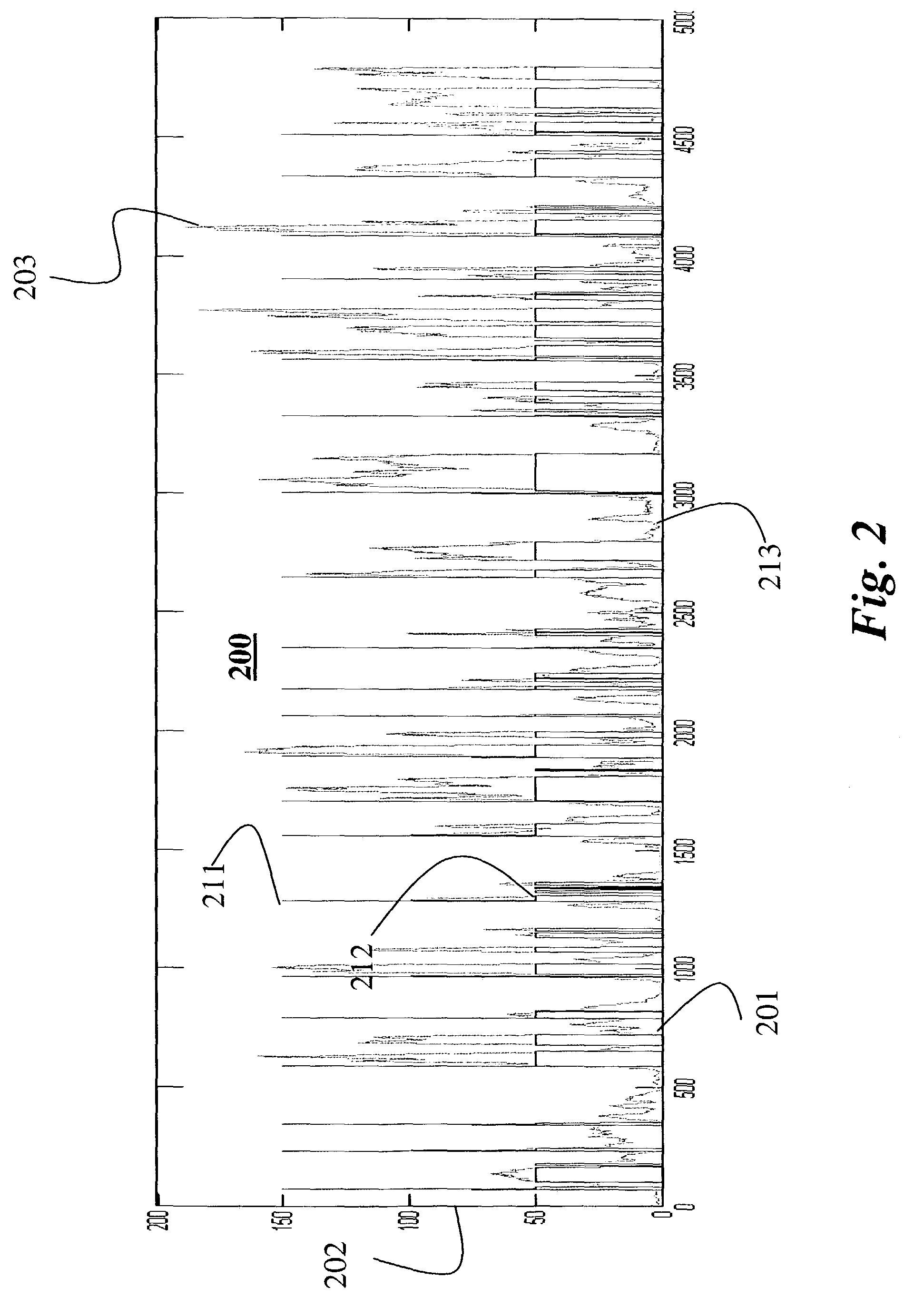 Pattern discovery in multi-dimensional time series using multi-resolution matching