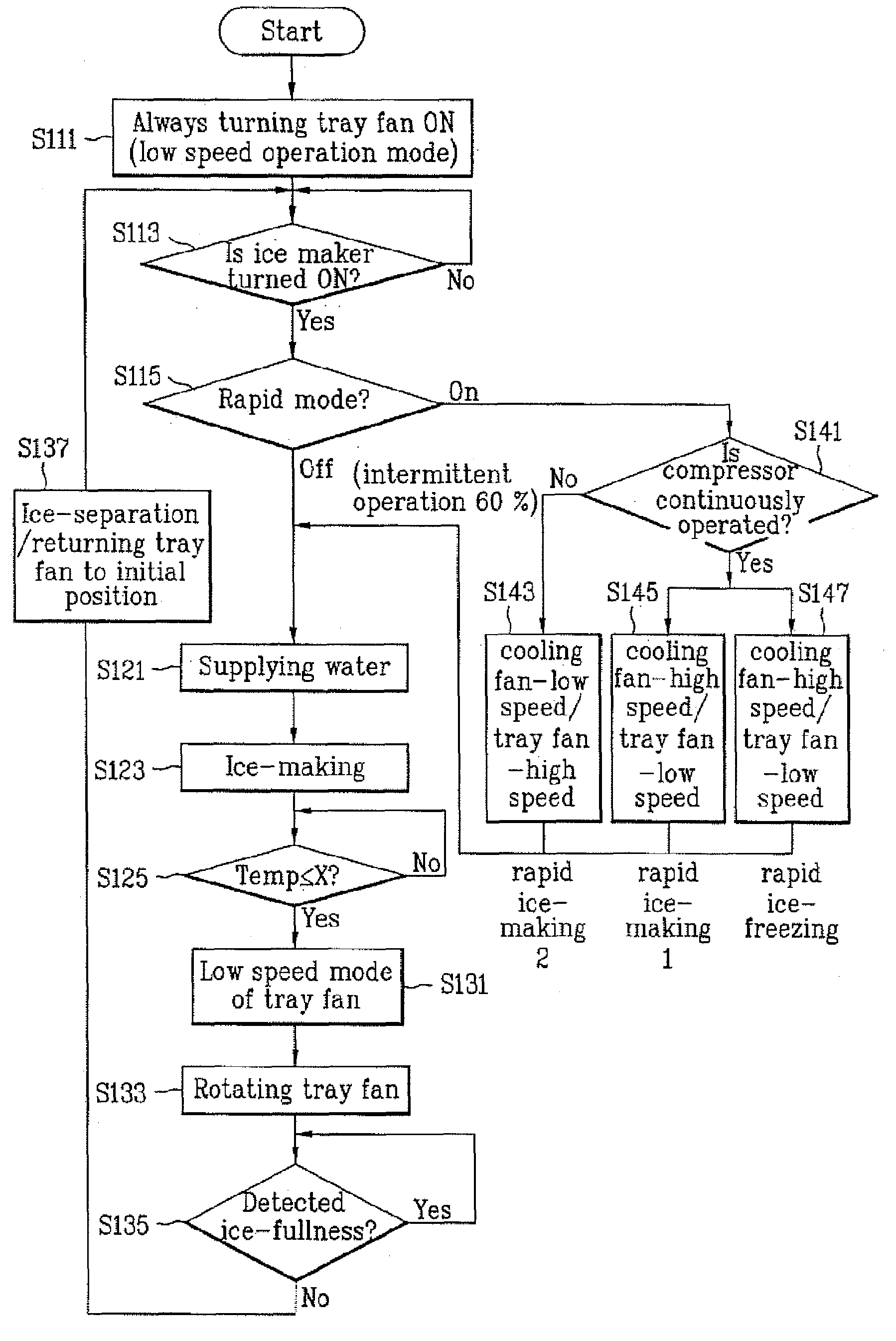 Control method of refrigerator