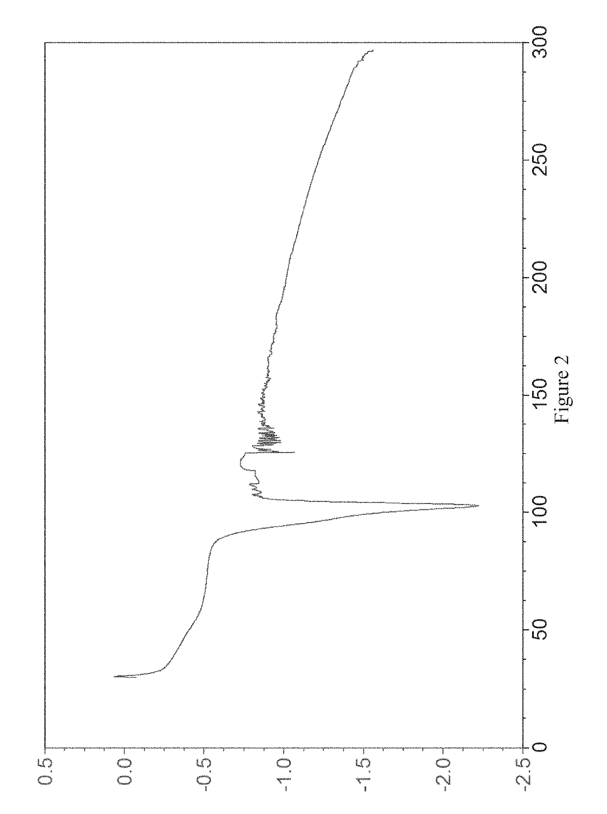 Amine solvate of sodium-glucose linked transporter inhibitor, and preparation method and application thereof