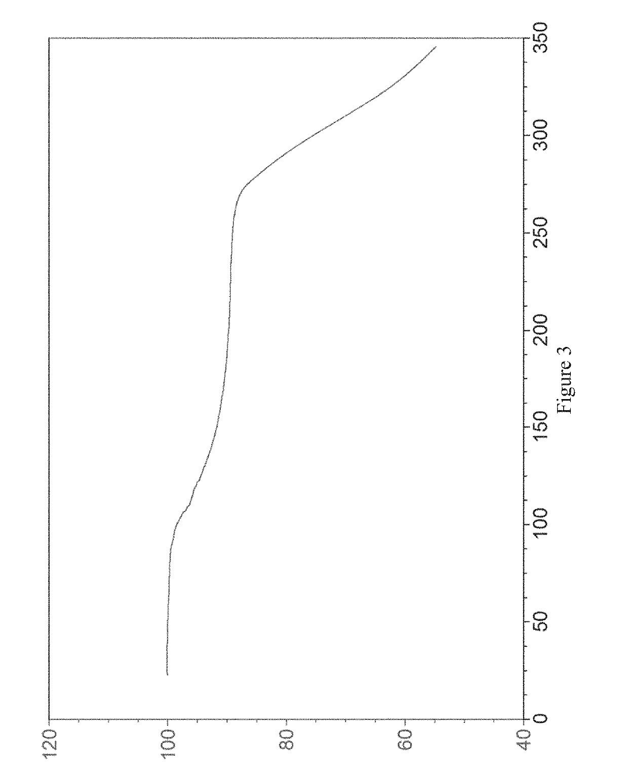 Amine solvate of sodium-glucose linked transporter inhibitor, and preparation method and application thereof