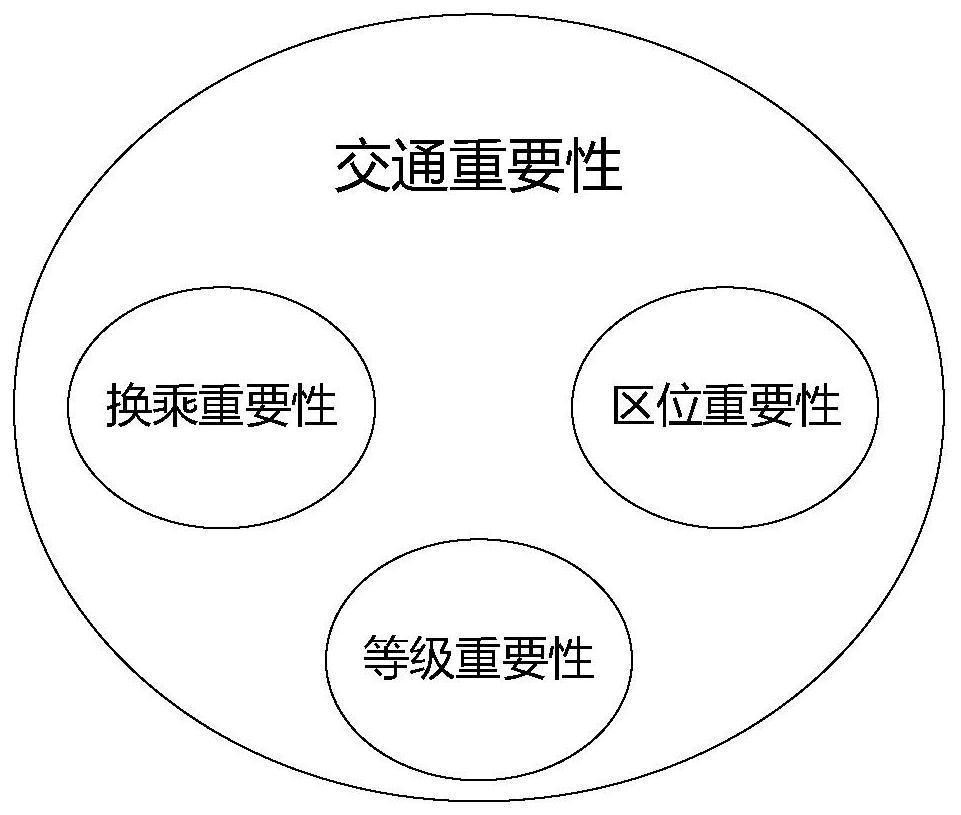 A method for setting emergency rescue parking points in urban rail transit stations