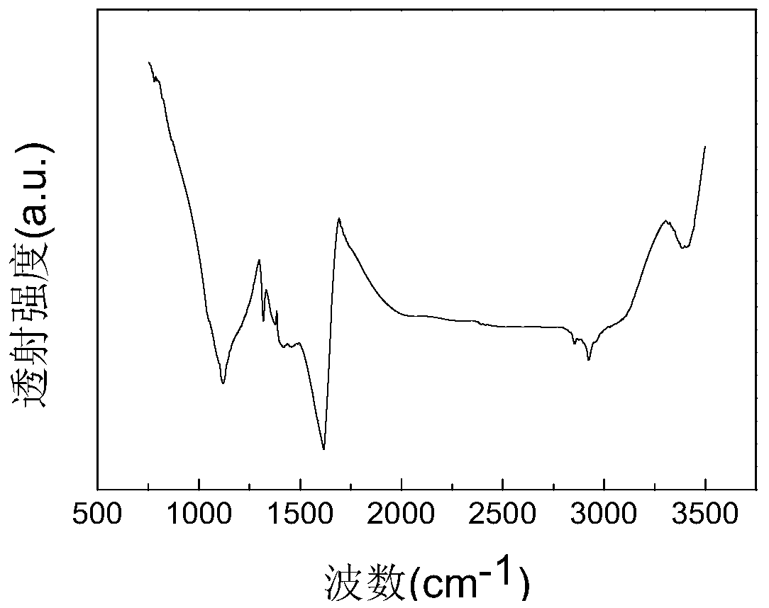 Preparation method of graphene foamed nickel electrode