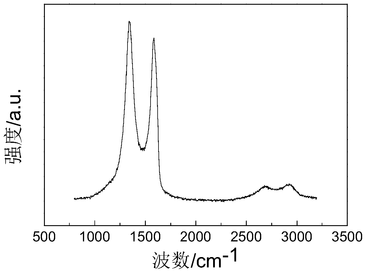 Preparation method of graphene foamed nickel electrode