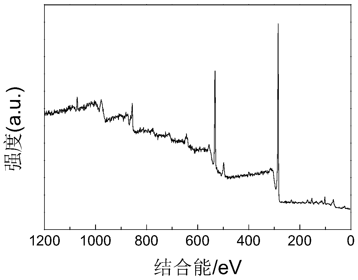 Preparation method of graphene foamed nickel electrode