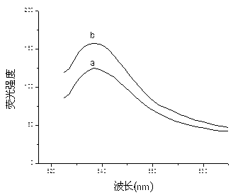 Method for detecting melamine