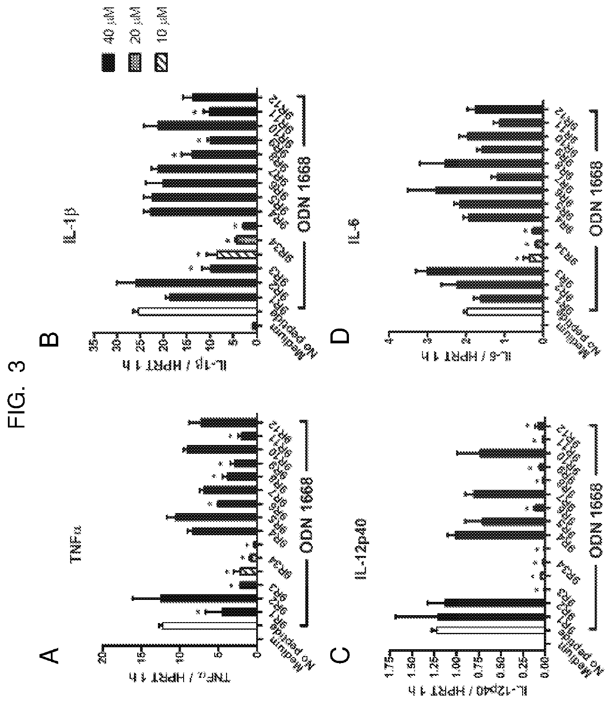 Tlr9 inhibitors to suppress inflammatory response to pathogens