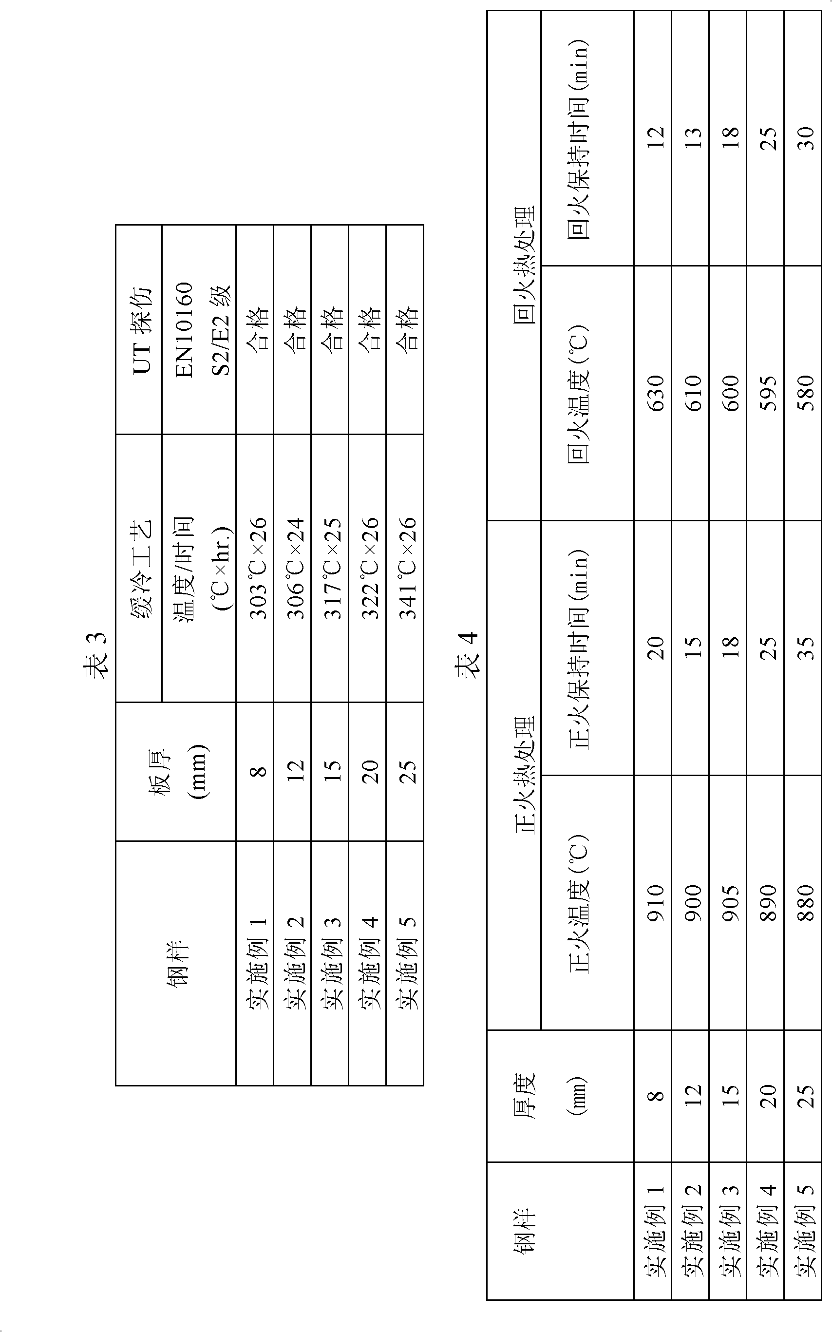 60kg-level low-cost and high-toughness steel plate and production method thereof